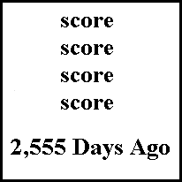 Four Score and Seven Years Ago